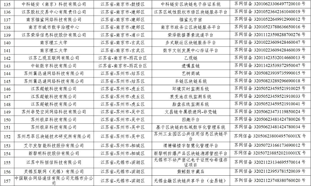 区块链最新消息(区块链最新消息快讯)