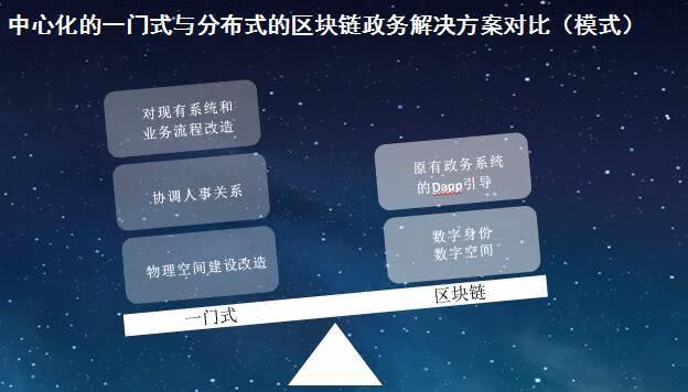 区块链互助(区块链互助盘)