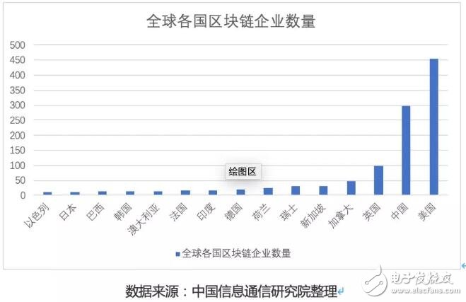 区块链发展趋势(区块链发展的六大趋势)