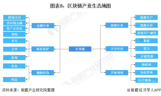 区块链发展趋势(区块链发展的六大趋势)