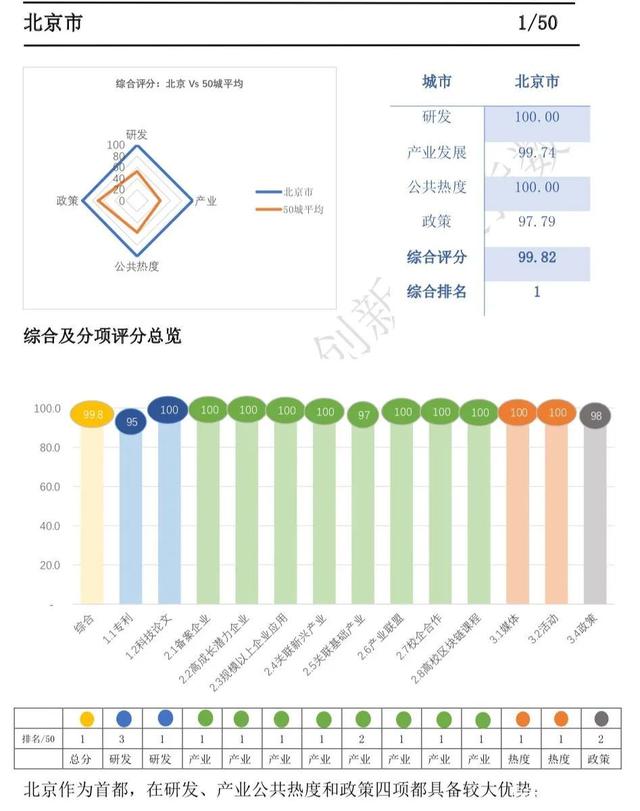 区块链评分(区块链评级平台)
