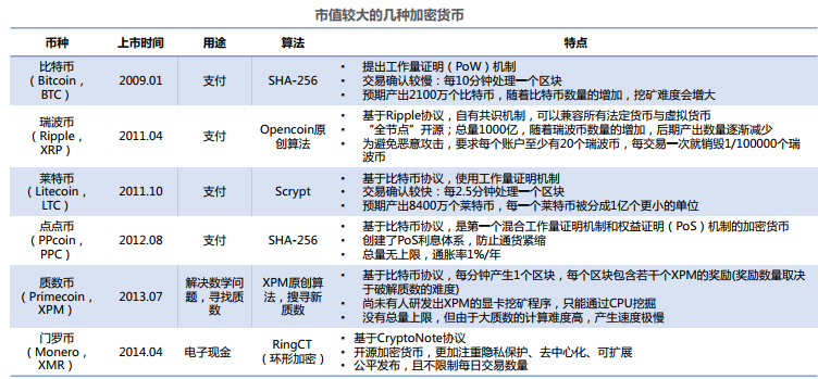 区块链研究报告(区块链发展研究报告2020)