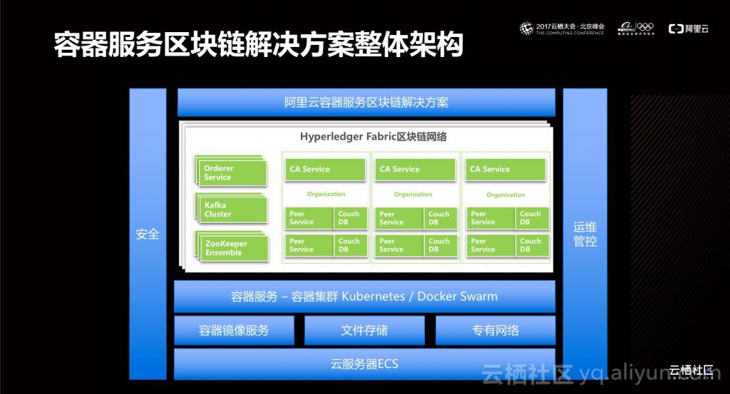 区块链技术实现(区块链技术实现关键点在于区块头部)