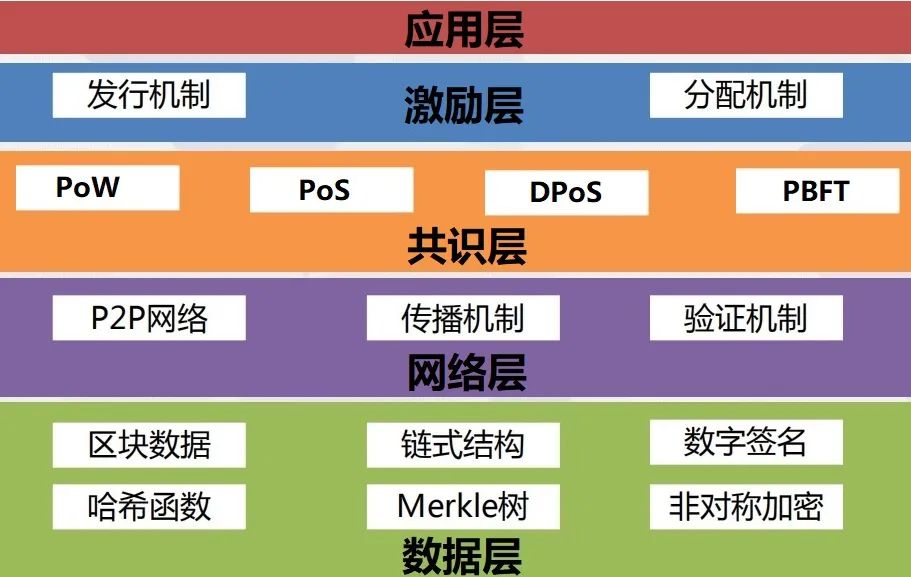 区块链技术实现(区块链技术实现关键点在于区块头部)