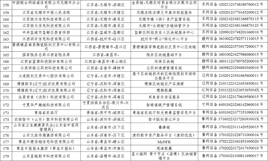 区块链最新消息(树图区块链最新消息)