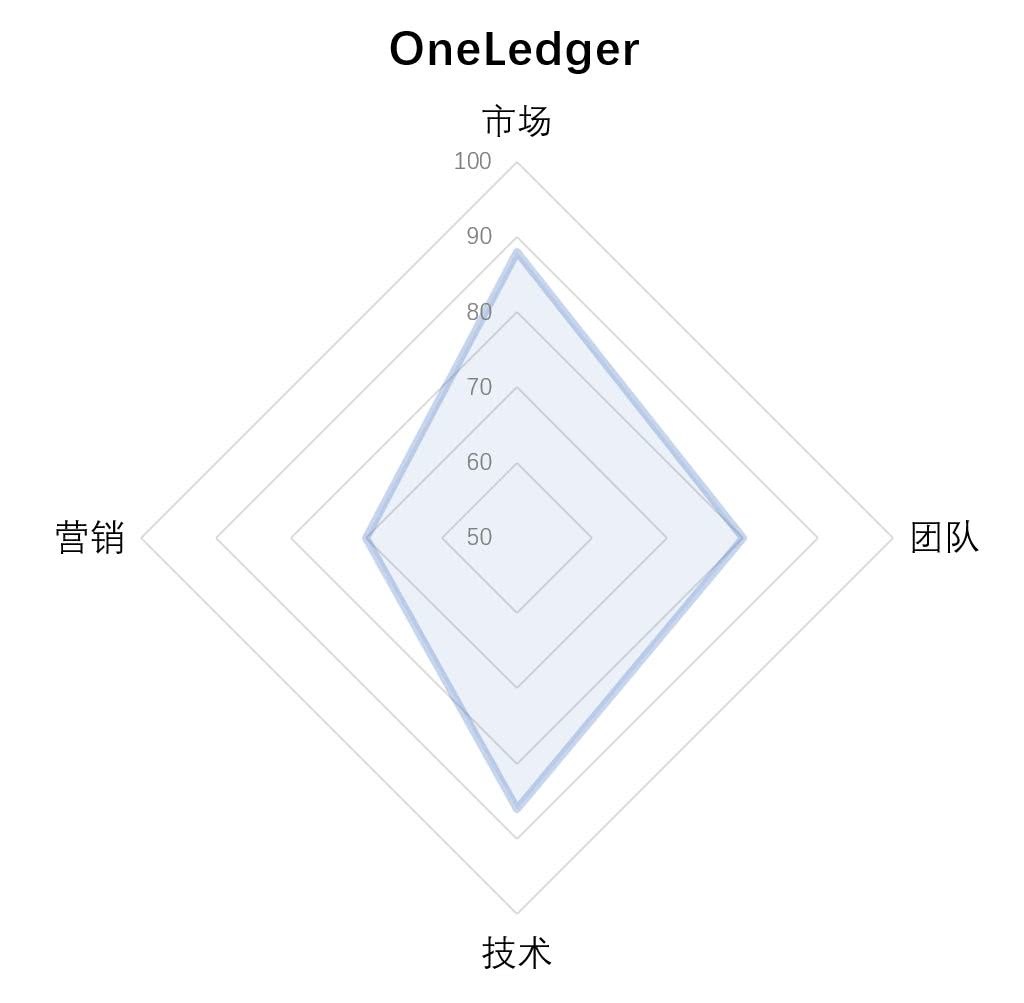 区块链侧链(区块链侧链 从链 子链)