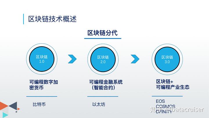 区块链的特征(区块链的特征有)
