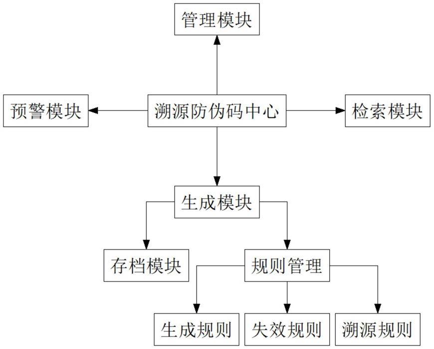 区块链防伪溯源(区块链防伪溯源公共服务平台)
