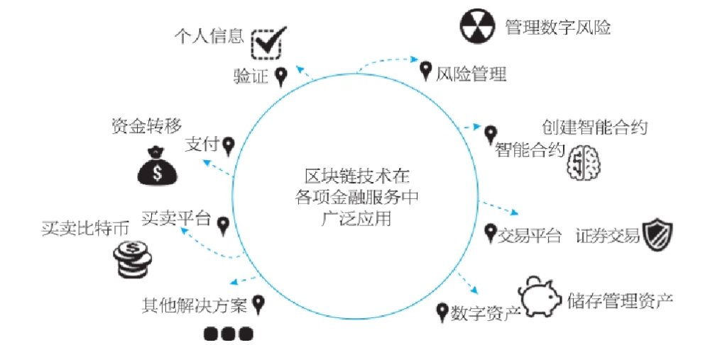 区块链程序开发(区块链程序开发犯法吗)