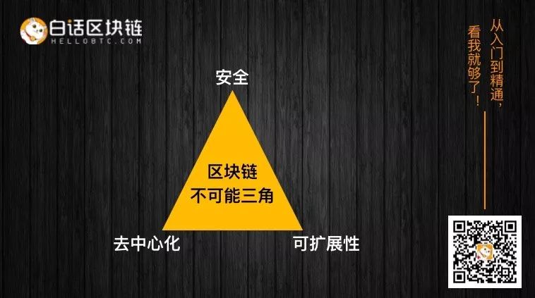 eth区块链(eth区块链查询)