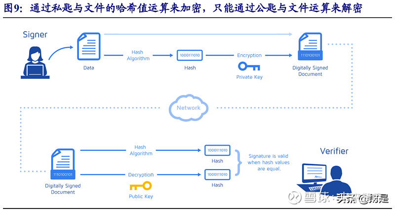 区块链共识算法(区块链共识算法是什么)