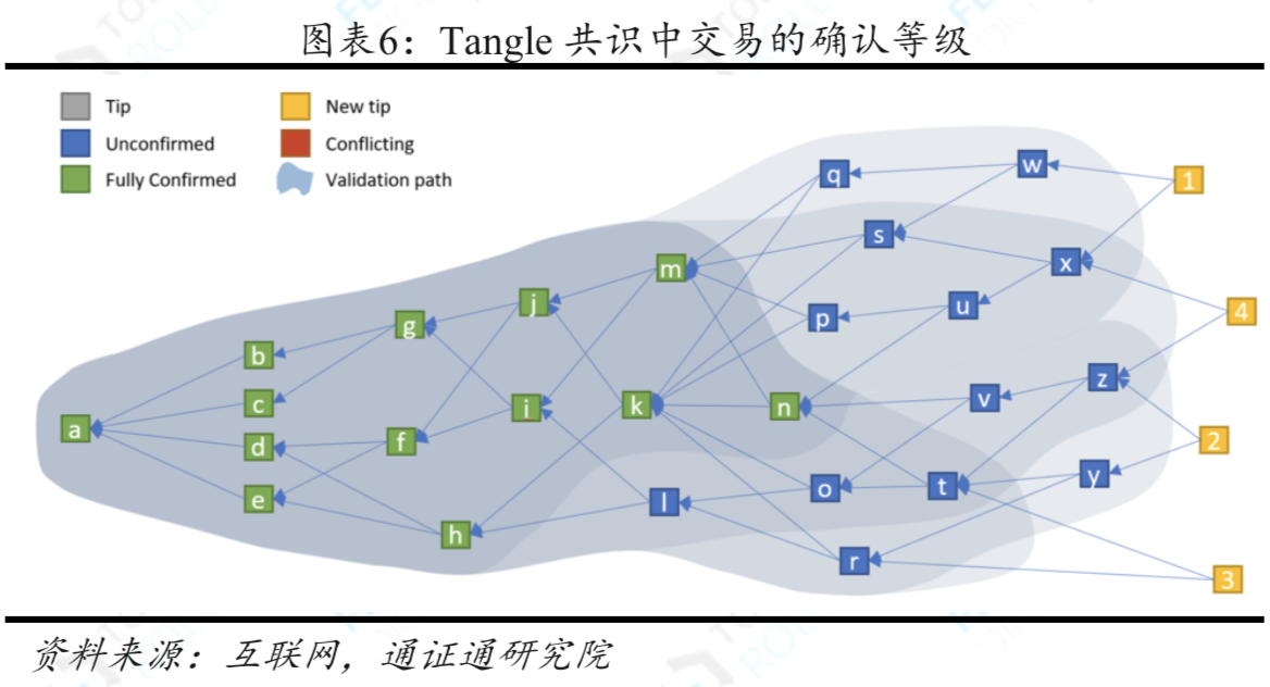 区块链共识算法(区块链共识算法是什么)
