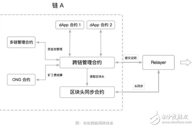 区块链侧链(区块链侧链有哪些)