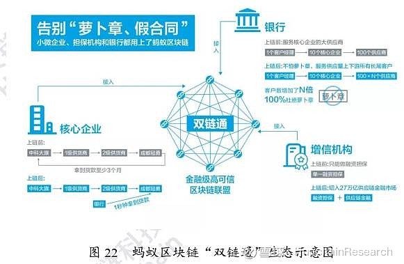区块链应用案例(区块链应用案例的原理机制)