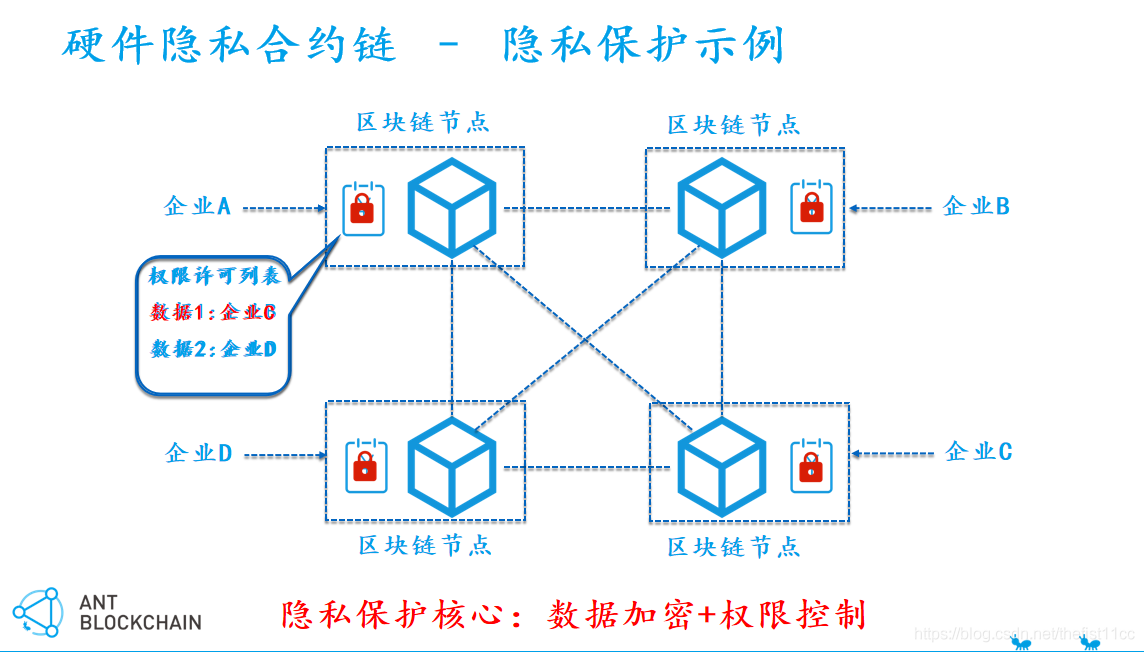 区块链硬件(区块链硬件设备)