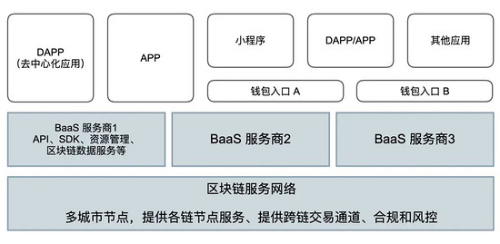 PHP区块链(php区块链技术php技术blog)