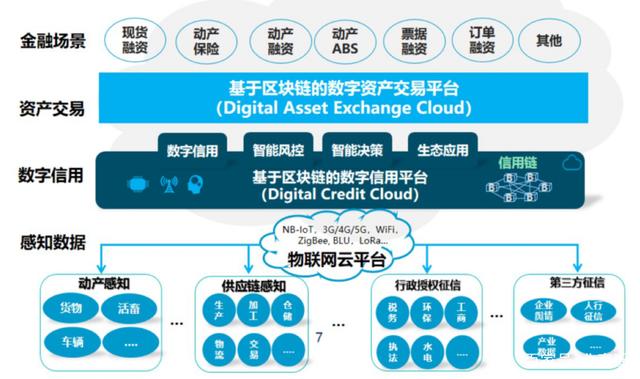 区块链双链(区块链双花的解决办法)
