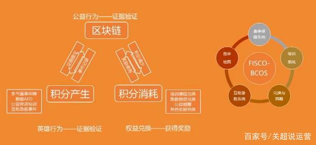 联想区块链(联想区块链手机)