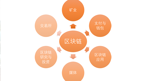 区块链用户(区块链用户行为监管)