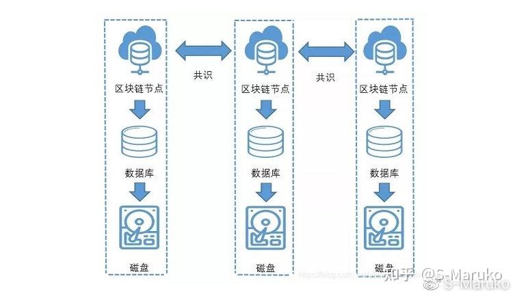 区块链应用案例(区块链应用案例包括)