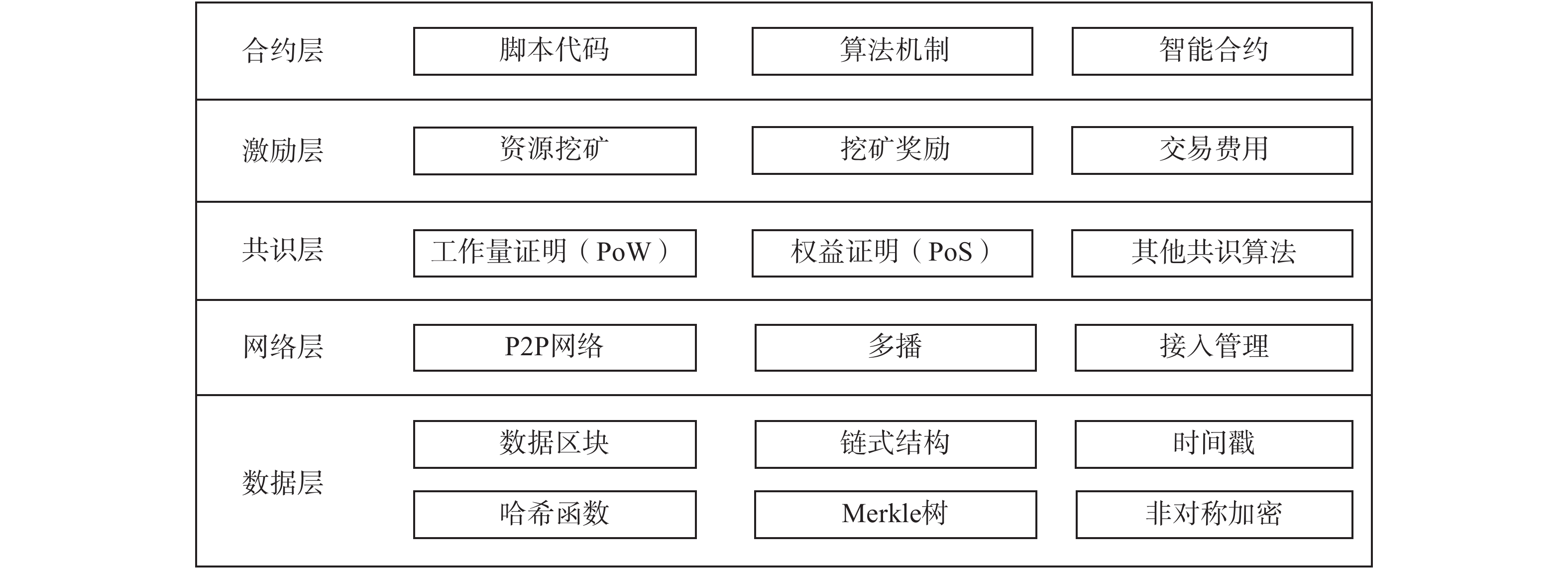 区块链模型(区块链模型数据)