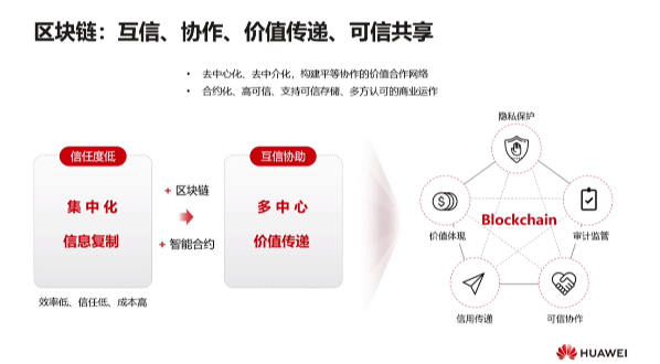 区块链互助(区块链交流app)