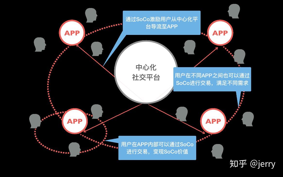 什么是区块链项目(区块链是什么项目投资)