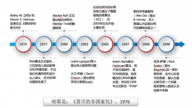 区块链有多少(被官方认可的十大赚钱游戏)