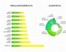 区块链岗位(区块链岗位怎么招聘)