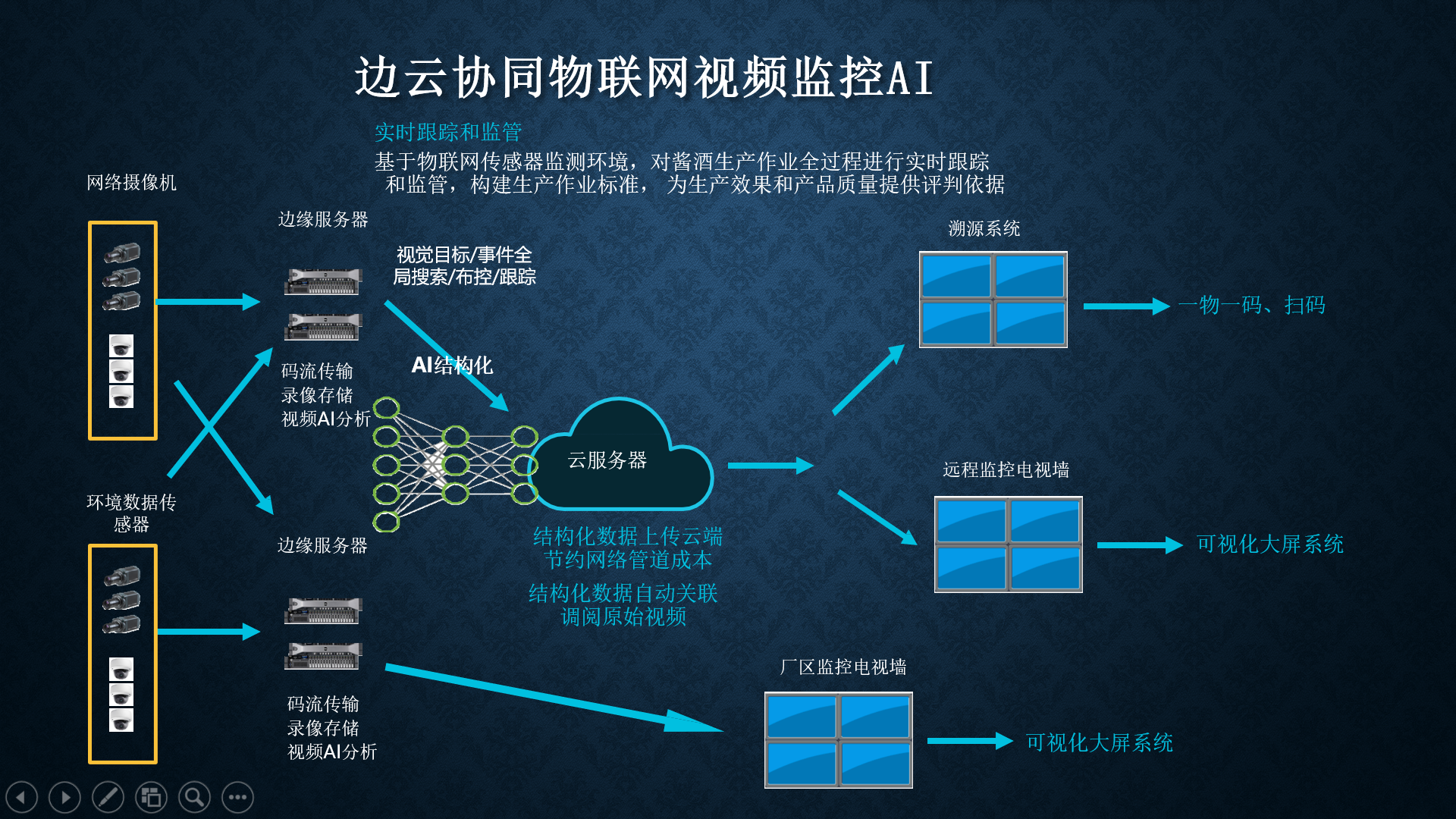 区块链云(区块链云计算大数据人工智能物联网)