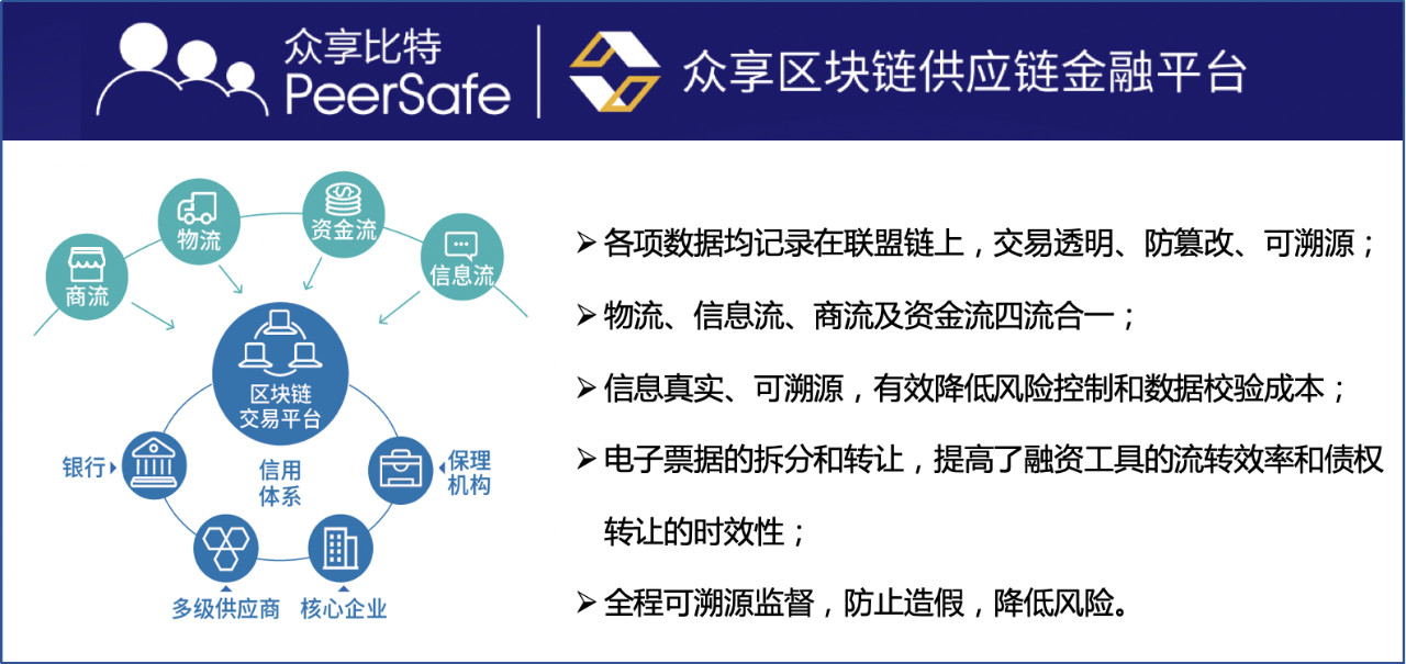 区块链应用案例(区块链应用案例2022)