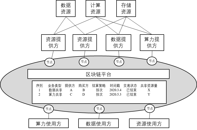 区块链共识算法(区块链共识算法的作用)