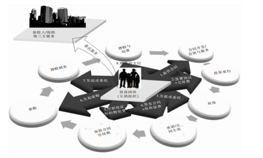 保险区块链(保险区块链具有什么特性)