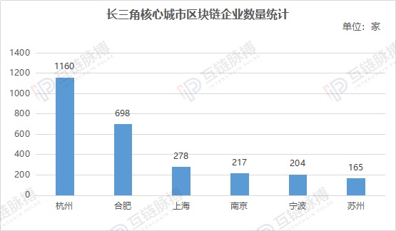 南京区块链(区块链电子发票登录)