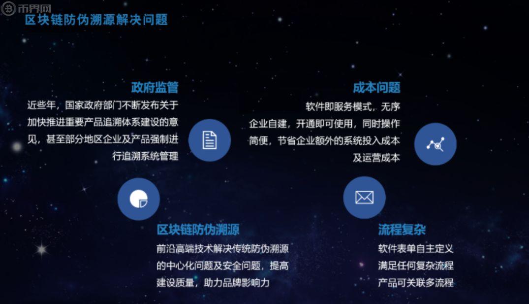 区块链防伪溯源(区块链防伪溯源有价值吗)