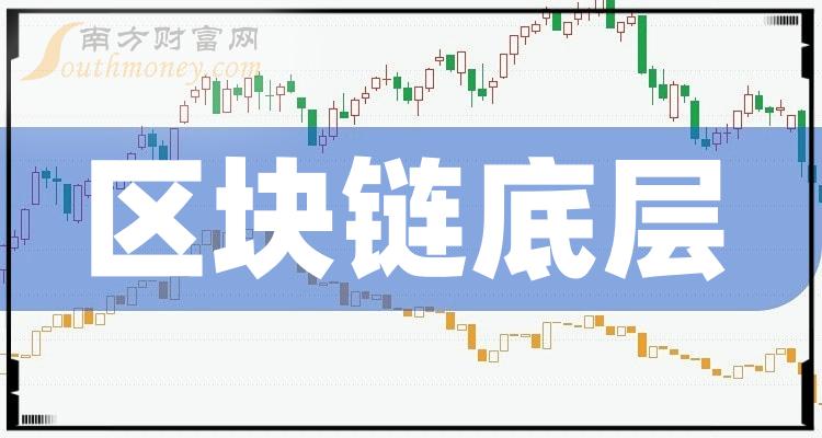 区块链最新消息(区块链最新消息快讯app)