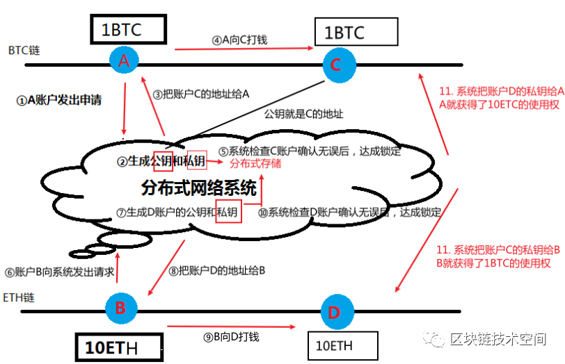 区块链侧链(区块链侧链是什么意思)