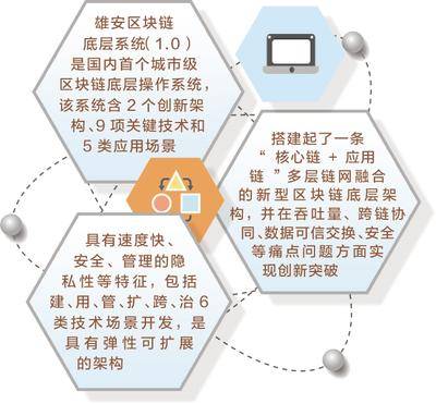 雄安区块链(雄安区块链付款,我们收款要开通什么)