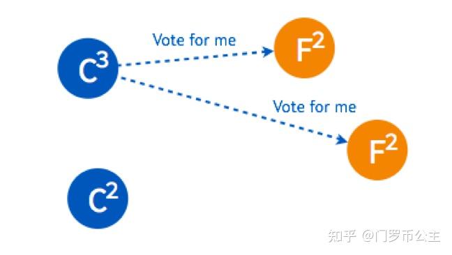 区块链共识算法(区块链共识算法原理与应用电子版)