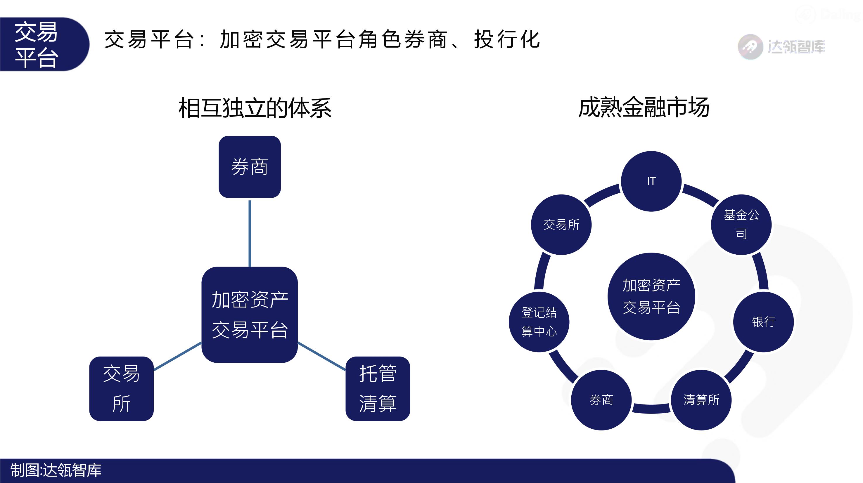 区块链模型(区块链模型自下而上)