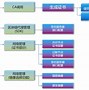 at生态区块链(生态区块链赚钱app)