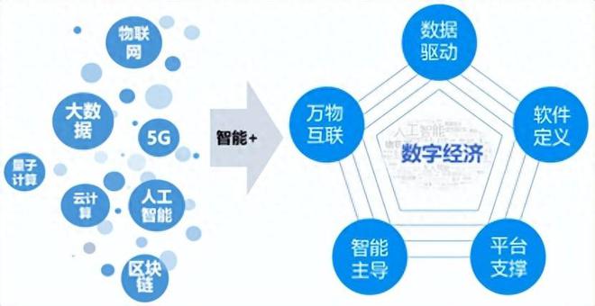 区块链的特性(区块链的特性上答案)