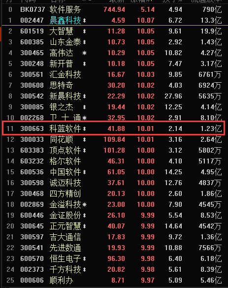 区块链龙头股(区块链龙头股票有哪些)