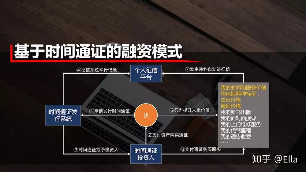 区块链通证(区块链通证合法吗)