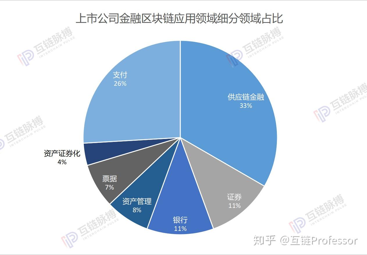 区块链的概念(区块链的概念由谁首次提出 )
