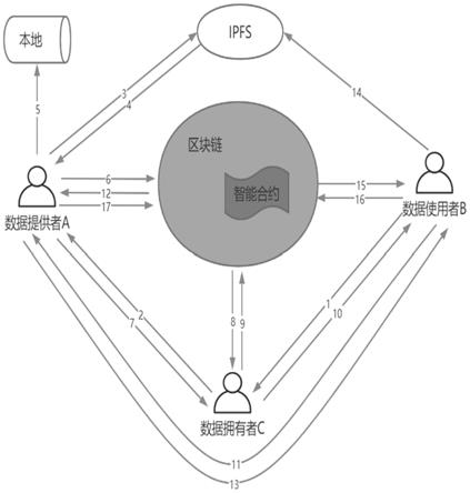 区块链模型(区块链模型构架从底层到上层一共分为几个层次)