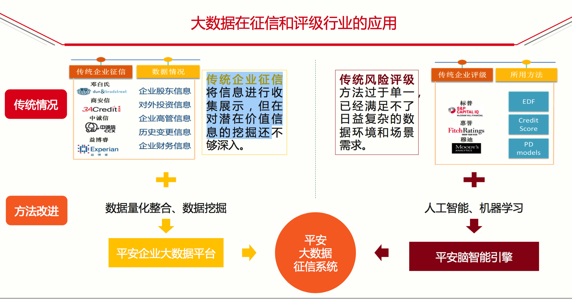 区块链征信(区块链征信有什么优势)