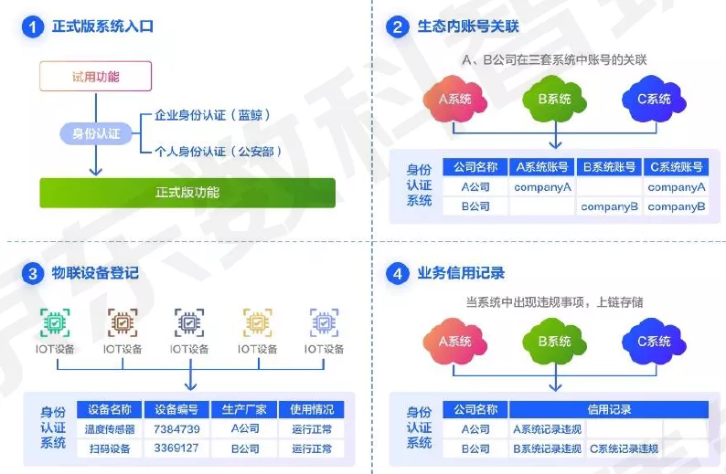 品牌链区块链(区块链品牌宣传文案)