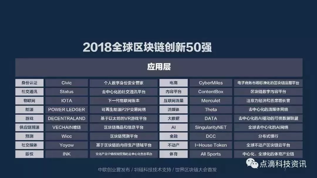 区块链兄弟(中国银行区块链)