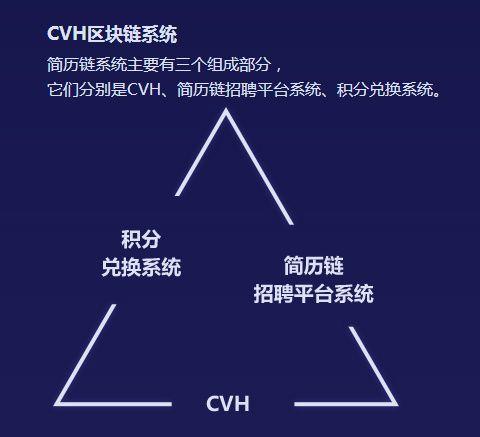 区块链公司招聘(全球区块链公司排名)